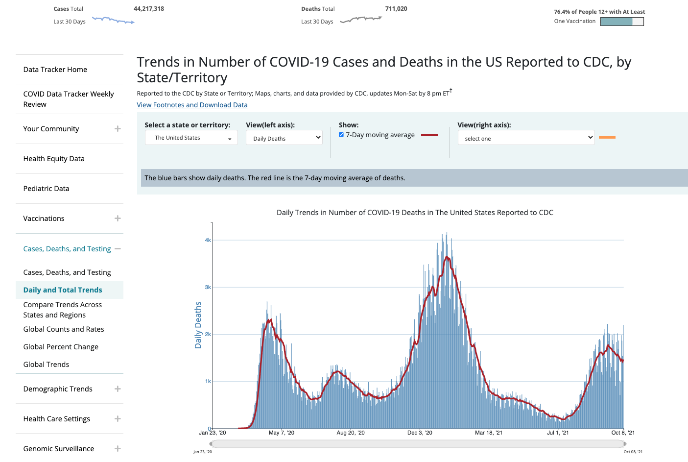 Vitamin D Insufficiency May Account for Almost Nine of Ten COVID Deaths